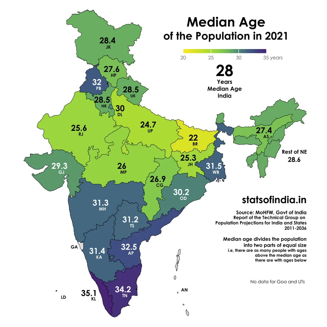 India's Youth Demographic Advantage